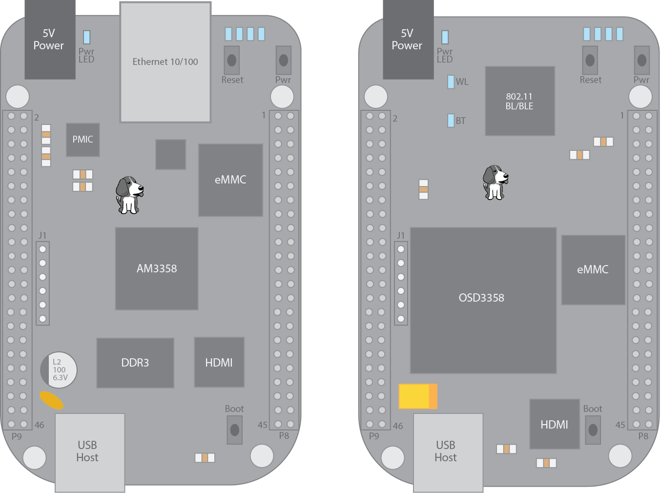 ../_images/beaglebone_boot_diagram.png