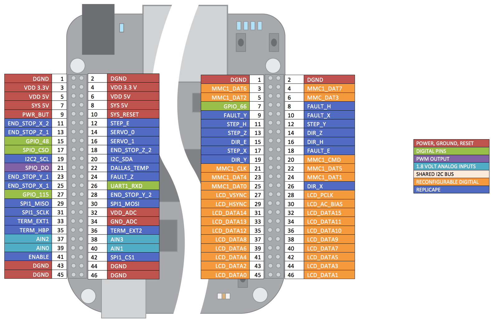 ../_images/beaglebone_replicape_pinout.png