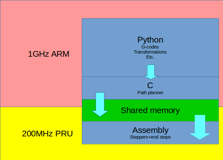 ../_images/redeem_stack.png