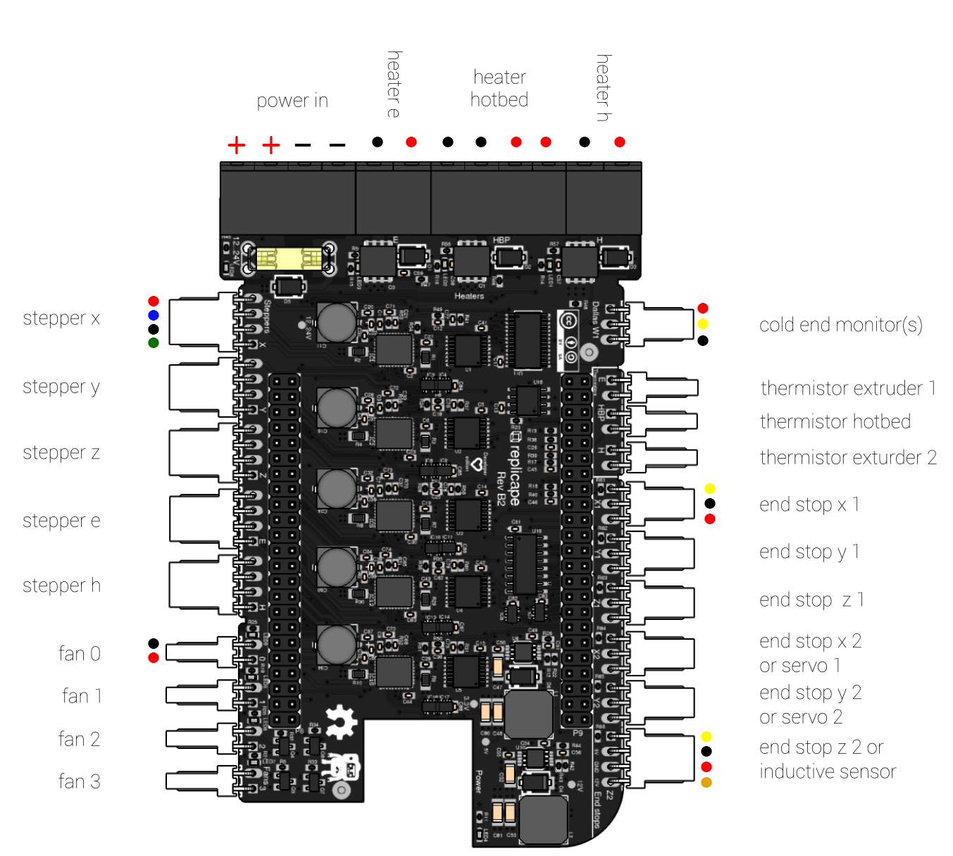 ../_images/replicape_connectors.png