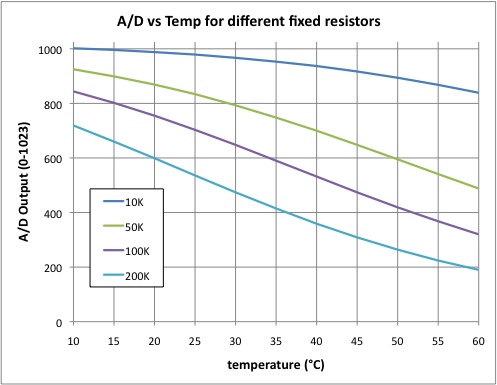 ../_images/thermistor_chart.jpg